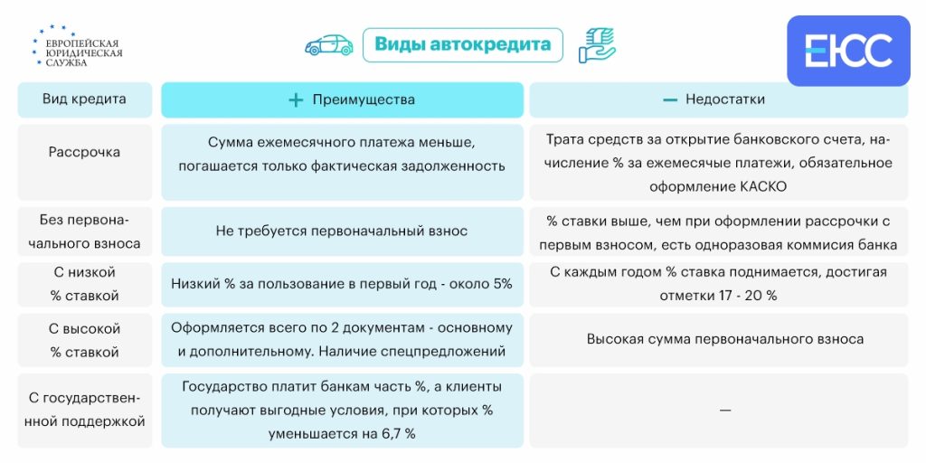 avtokredit-preimushhestva-nedostatki-i-kak-vybrat-vygodnoe-predlozhenie