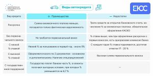 avtokredit-preimushhestva-nedostatki-i-kak-vybrat-vygodnoe-predlozhenie