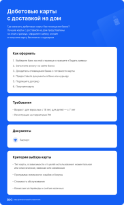 banki-s-dostavkoj-karty-na-dom-preimushhestva-osobennosti-i-sravnenie-predlozhenij