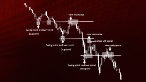 bezindikatornaja-torgovlja-na-foreks