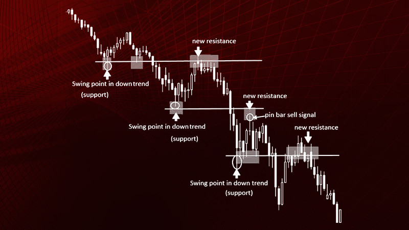 bezindikatornaja-torgovlja-na-foreks-analiz-cenovogo-grafika-i-strategii
