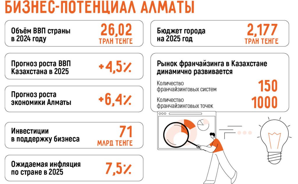biznes-idei-dlja-malogo-biznesa-v-kazahstane
