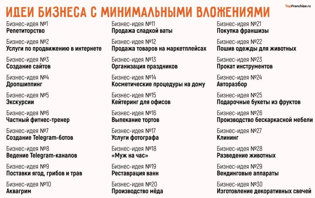 biznes-idei-s-minimalnymi-vlozhenijami-kak-nachat-svoe-delo-s-nulja