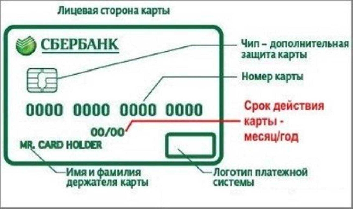 chto-delat-kogda-zakanchivaetsja-srok-dejstvija-bankovskoj-karty