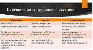 chto-takoe-privlechennye-investicii-i-kak-ih-ispolzovat-dlja-razvitija-biznesa
