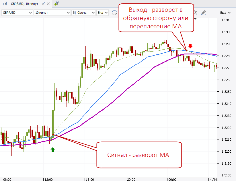 chto-takoe-skalping-na-foreks-i-kak-on-rabotaet