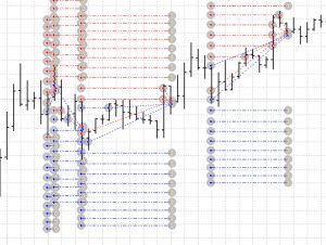 chto-takoe-sovetnik-foreks-polnoe-rukovodstvo-dlja-nachinajushhih