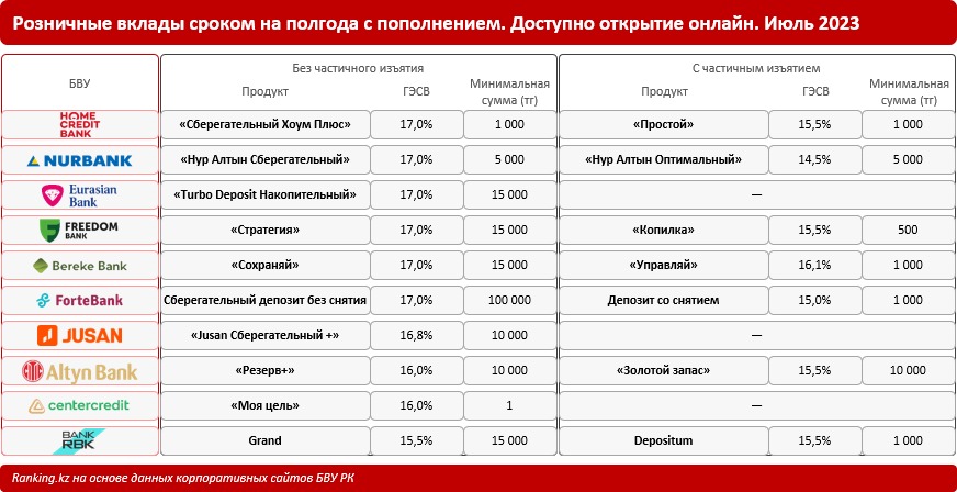 depozit-v-banke-kazahstana-chto-jeto-takoe-i-kak-vybrat