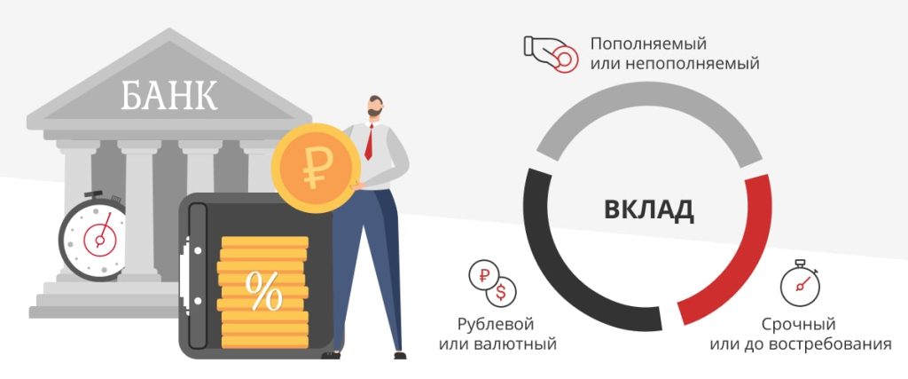 depozitnye-vklady-kak-vybrat-nadezhnyj-bank-i-poluchit-maksimalnuju-vygodu