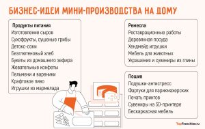 domashnee-proizvodstvo-dlja-odnogo-cheloveka