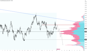grafik-valjuty-na-forekse
