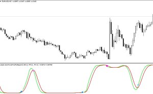 indikator-bez-pererisovki-i-zapazdyvanija-mif-ili-realnost
