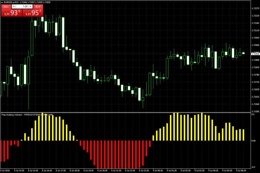 indikatory-dlja-skalpinga-na-foreks-obzor-i-sravnenie