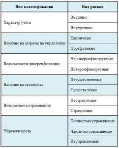 investicionnyj-risk-vidy-ocenka-i-upravlenie