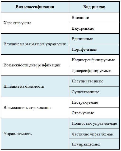 investicionnyj-risk-vidy-ocenka-i-upravlenie