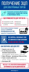 jecp-dlja-tenderov-vash-kljuch-k-uspeshnomu-uchastiju-v-jelektronnyh-torgah