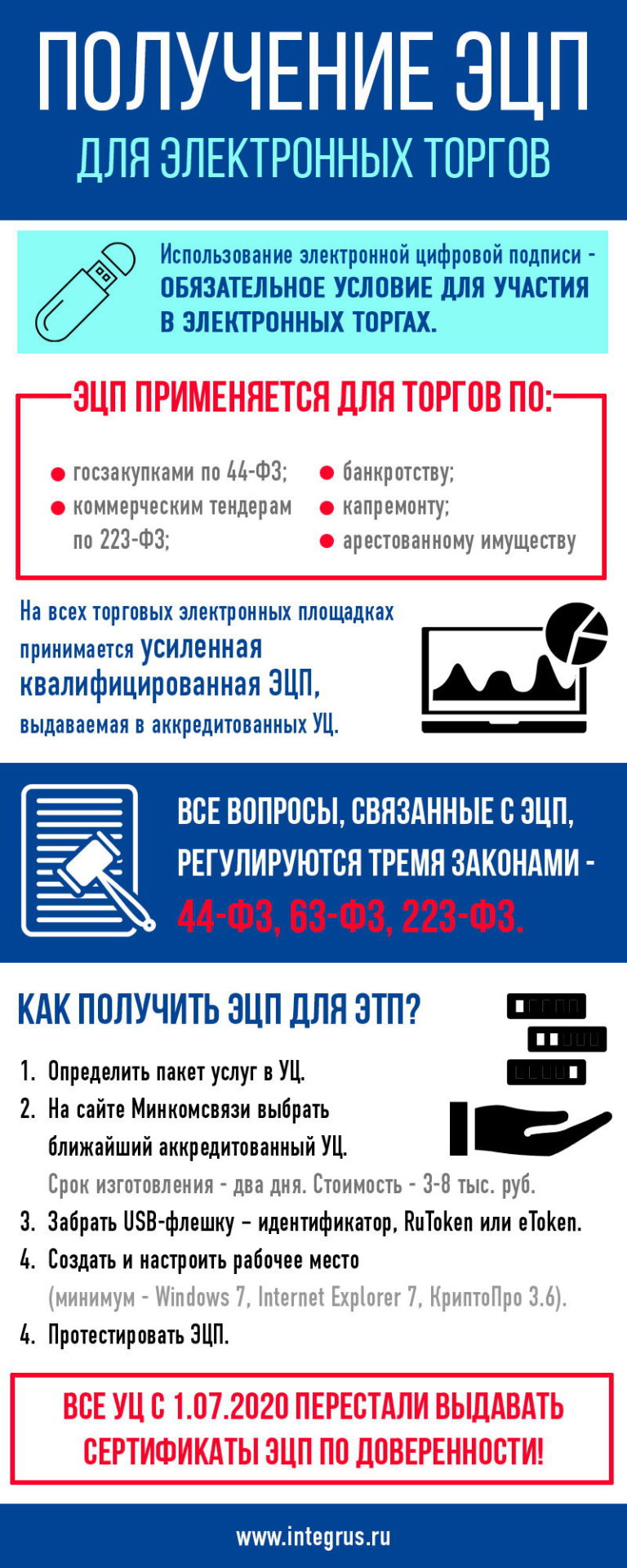 jecp-dlja-tenderov-vash-kljuch-k-uspeshnomu-uchastiju-v-jelektronnyh-torgah