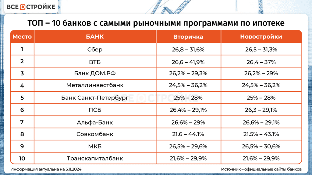 kak-vybrat-bank-dlja-ipoteki-analiz-rejtingov-i-sravnenie-predlozhenij