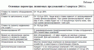 kak-vybrat-lizingovuju-kompaniju-pri-banke-sovety-i-sravnenie-predlozhenij