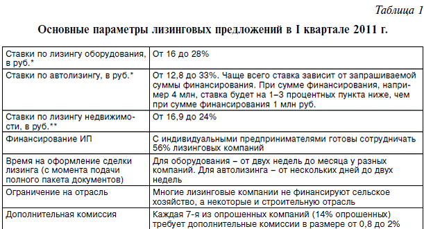 kak-vybrat-lizingovuju-kompaniju-pri-banke-sovety-i-sravnenie-predlozhenij