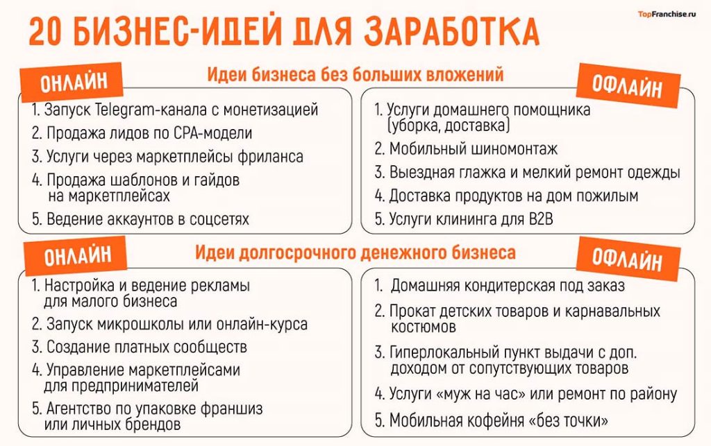 kak-zarabotat-dengi-idei-i-sovety-dlja-nachinajushhih-predprinimatelej