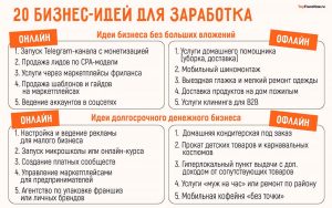 kak-zarabotat-dengi-idei-i-sovety-dlja-nachinajushhih-predprinimatelej