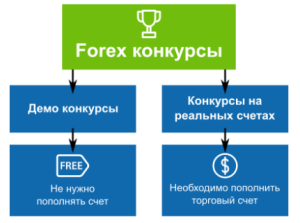 konkursy-na-demo-schetah-foreks-vozmozhnost-vyigrat-realnye-dengi-bez-riska