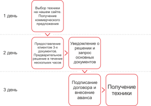 kto-imeet-pravo-predlagat-lizing