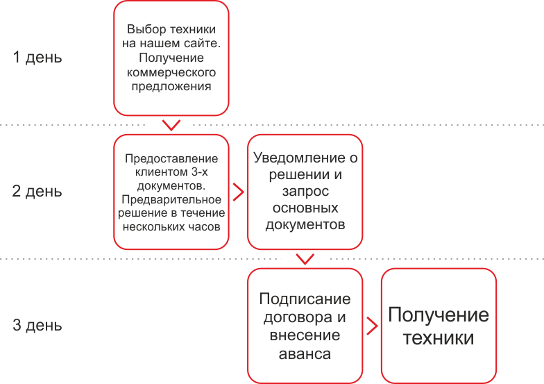 kto-imeet-pravo-predlagat-lizing