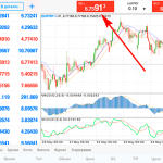 kto-na-samom-dele-zarabatyvaet-na-foreks