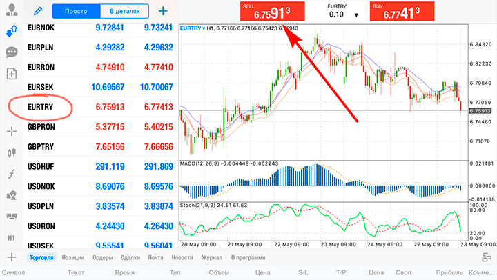 kto-na-samom-dele-zarabatyvaet-na-foreks