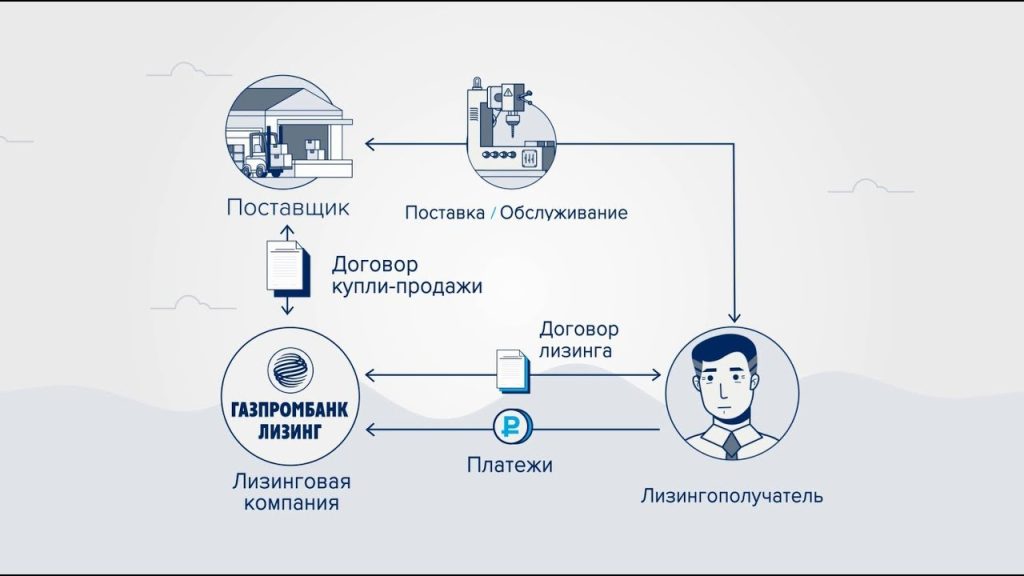 lizing-ot-banka-udobnyj-sposob-priobretenija-imushhestva