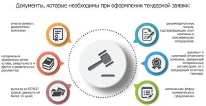 na-chto-vyigryvajut-tendery