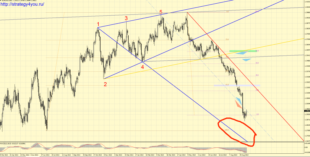 nadezhnye-strategii-foreks-dlja-stabilnogo-zarabotka