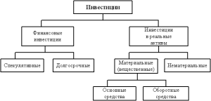 osnovnye-napravlenija-dlja-investicij