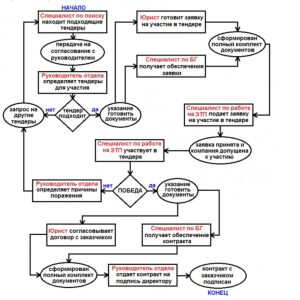 otkrytye-tendery-rukovodstvo-dlja-biznesa