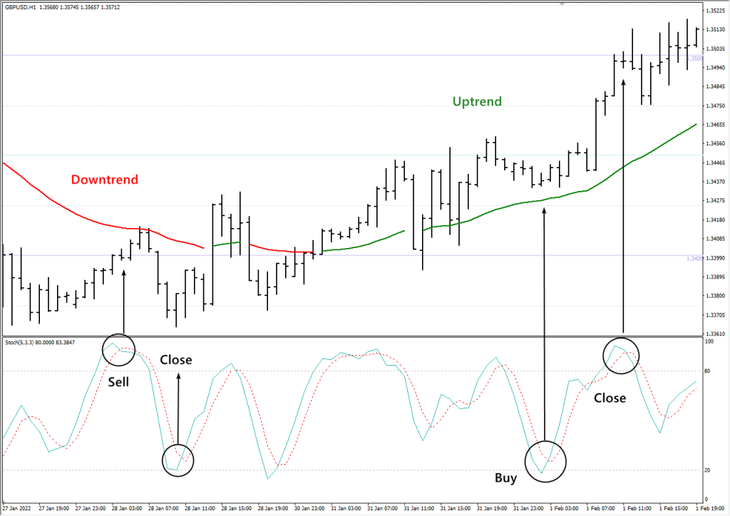 pochemu-ne-sushhestvuet-besproigryshnyh-strategij-na-forex