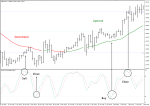 pochemu-ne-sushhestvuet-besproigryshnyh-strategij-na-forex