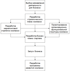 proizvodstvennyj-biznes-s-nulja-perspektivnye-napravlenija-i-jetapy-zapuska