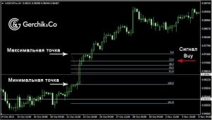prostejshaja-strategija-dlja-foreks