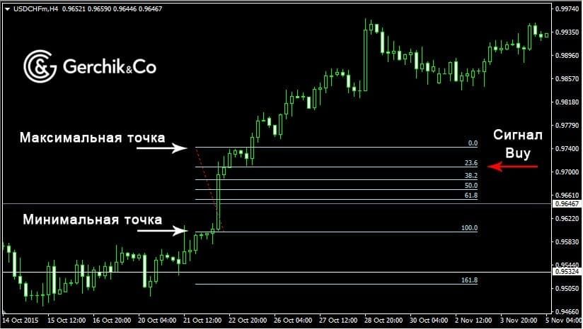 prostejshaja-strategija-dlja-foreks