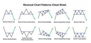 prostejshie-strategii-foreks-dlja-nachinajushhih