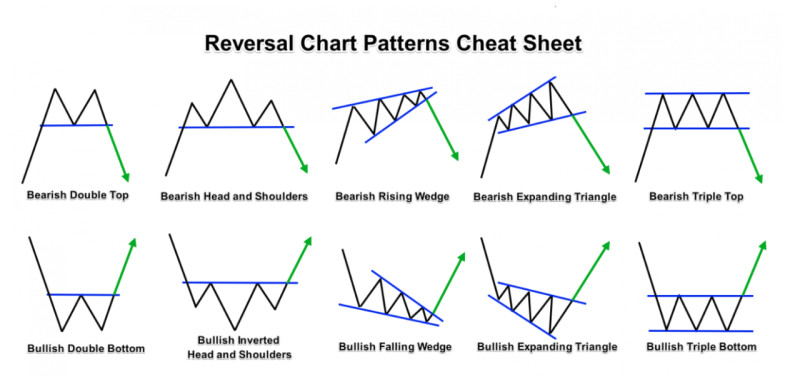 prostejshie-strategii-foreks-dlja-nachinajushhih