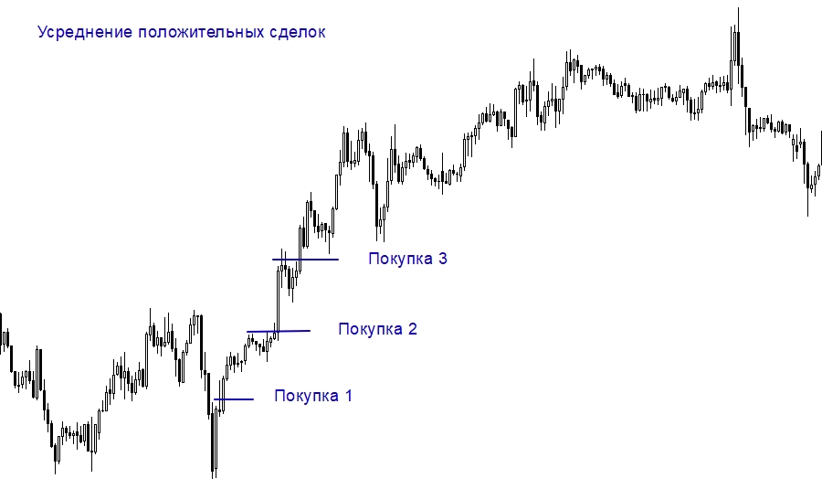 razgon-depozita-na-foreks-strategii-riski-i-preimushhestva