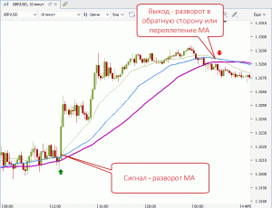 skalping-na-foreks-strategii-riski-i-sovety-dlja-nachinajushhih