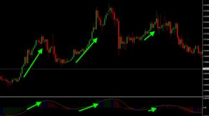strategii-foreks-na-odnom-indikatore-prostota-i-jeffektivnost