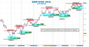 strategija-odna-sdelka-v-den