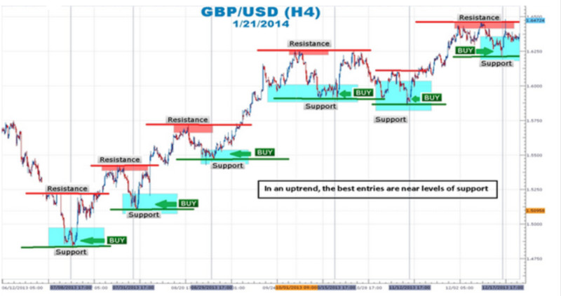 strategija-odna-sdelka-v-den