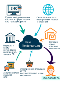 tendery-v-nizhnem-novgorode-poisk-i-analiz-dlja-uspeshnogo-uchastija