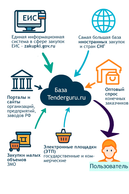 tendery-v-nizhnem-novgorode-poisk-i-analiz-dlja-uspeshnogo-uchastija